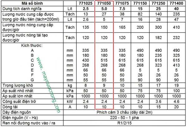 binh-dun-nuoc-rheem-lazer-5l