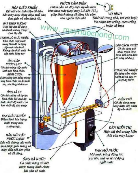 binh-dun-nuoc-soi-Rheem-Lazer-711400-40lit-uudiem