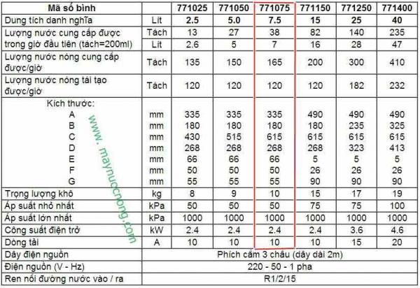 Binh dun nuoc soi Rheem Lazer 771075 4