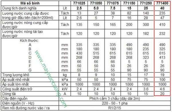 Binh-dun-nuoc-Rheem-Lazer-771400