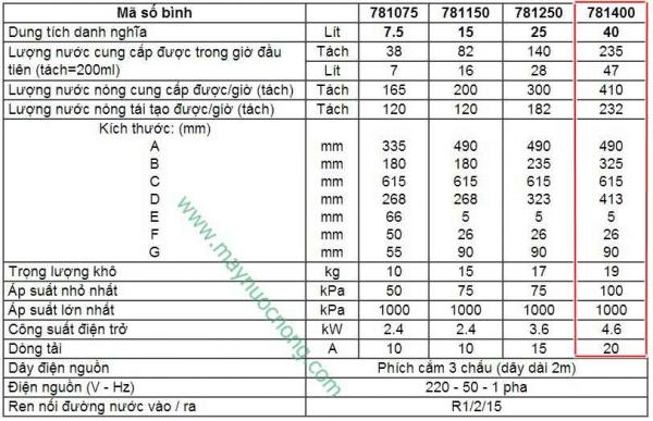 Binh-dun-nuoc-soi-Rheem-Lazer-781400