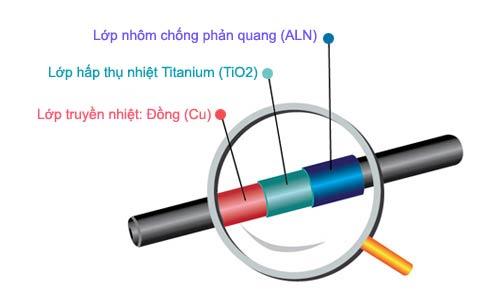 ong-thu-nhiet-may-nuoc-nong-nang-luong-mat-troi-ferroli-tank may-nuoc-nong-nang-luong-mat-troi-ferroli-tank-ong-nhiet