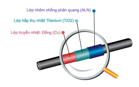 may-nuoc-nong-nang-luong-mat-troi-ferroli-tank-ong-nhiet