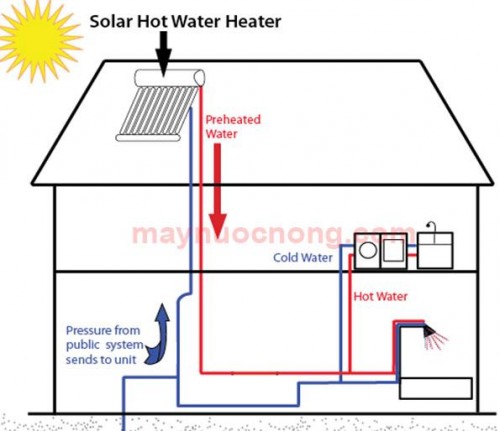 390-lap-dat-may-nuoc-nong-nang-luong-mat-troi
