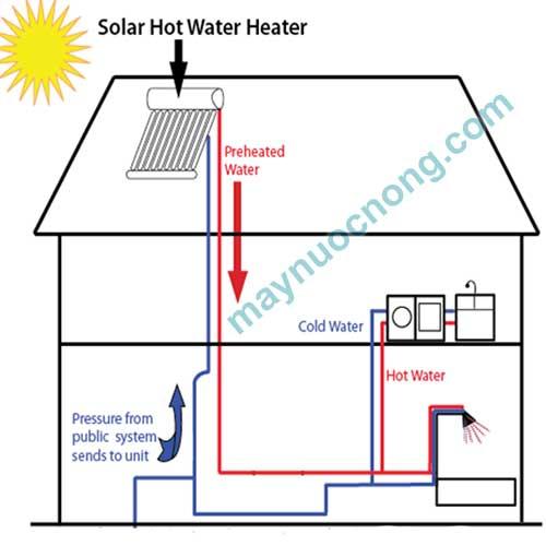 Cách lắp đặt may nuoc nong nang luong mat troi